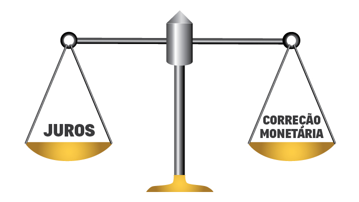 Balança de juros vs correção monetária