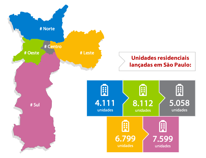 Número de lançamentos em cada região