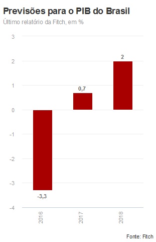 economia