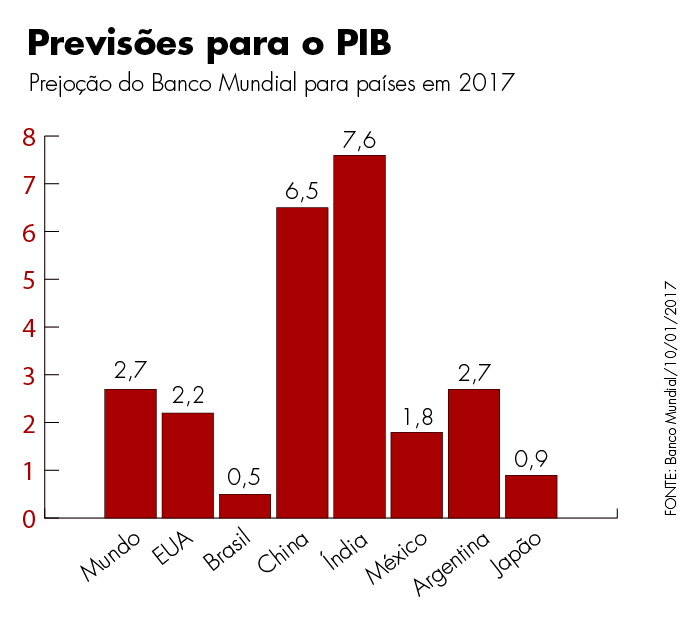 Mercado imobiliário pode melhorar em 2017 Tibério Construtora