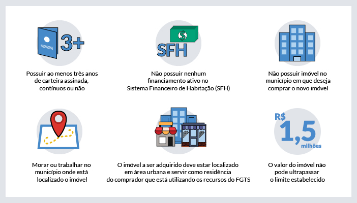 Infográfico FGTS Tibério Construtora