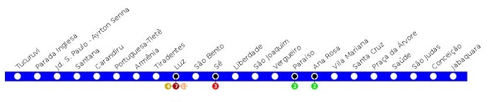 Linha-1 Azul Metrô São Paulo | Tibério Construtora