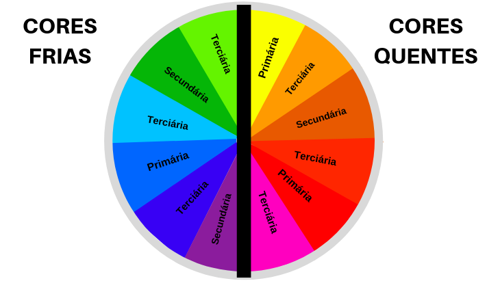 Como usar o círculo cromático para escolher as cores na decoração