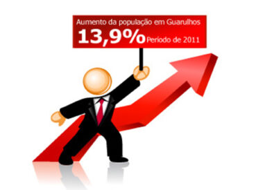 Paulistanos são responsáveis por 43% das compras de imóveis em Guarulhos