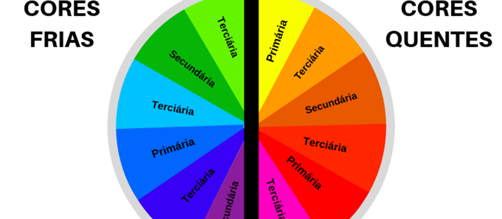 Aprenda a misturar cores na decoração do apartamento - Tibério